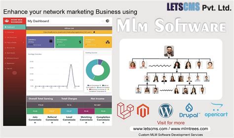 mlm software wordpress plugin.